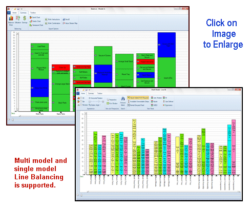 Yamazumi Charts, SInge Model Balance, Multi Model Balance