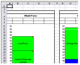 Yamazumi Charts, Scalled in Excel, Automatic Scaling, Manual Scaling